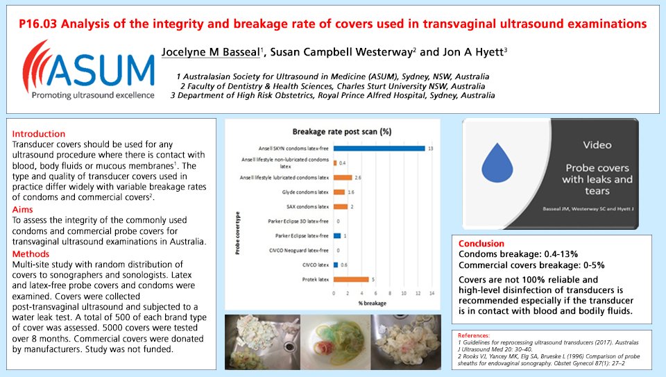 P16.03: Analysis of the integrity and breakage rate of covers used in transvaginal ultrasound examinations